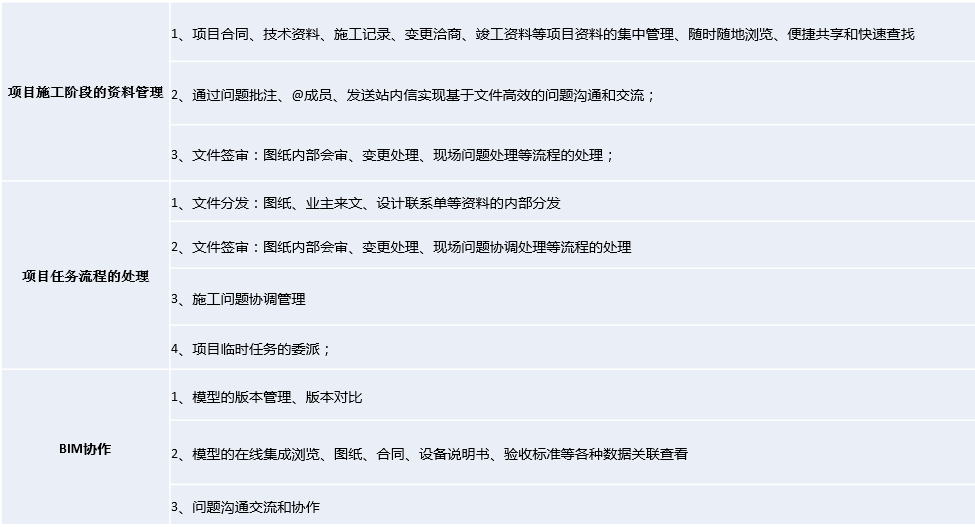 BIM5D的用户，如何应用协筑进行施工单位内部协同-协筑